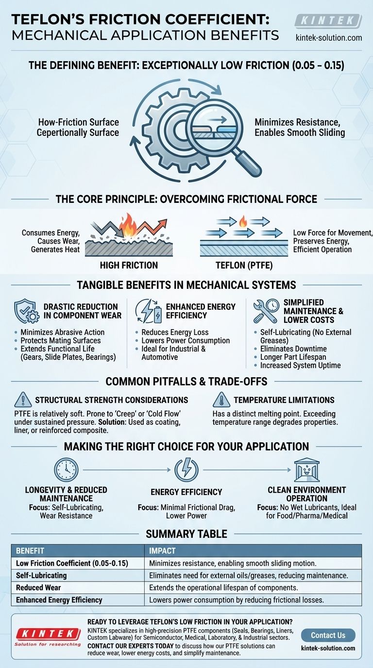 테프론의 마찰 계수는 기계 응용 분야에 어떤 이점을 제공합니까? 마모 및 에너지 소비 감소 시각적 가이드