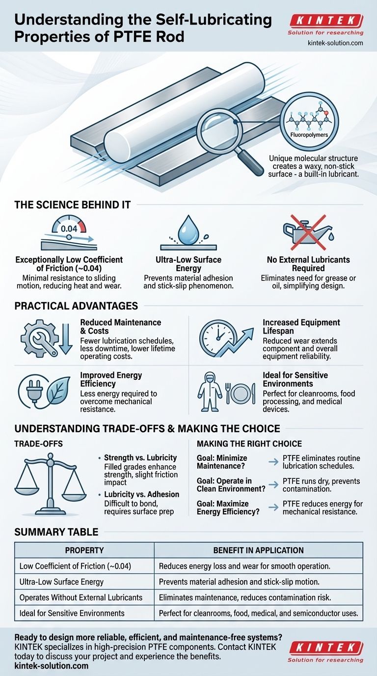 PTFE 로드의 자체 윤활 특성은 무엇입니까? 저마찰, 유지보수가 필요 없는 성능 달성 시각적 가이드