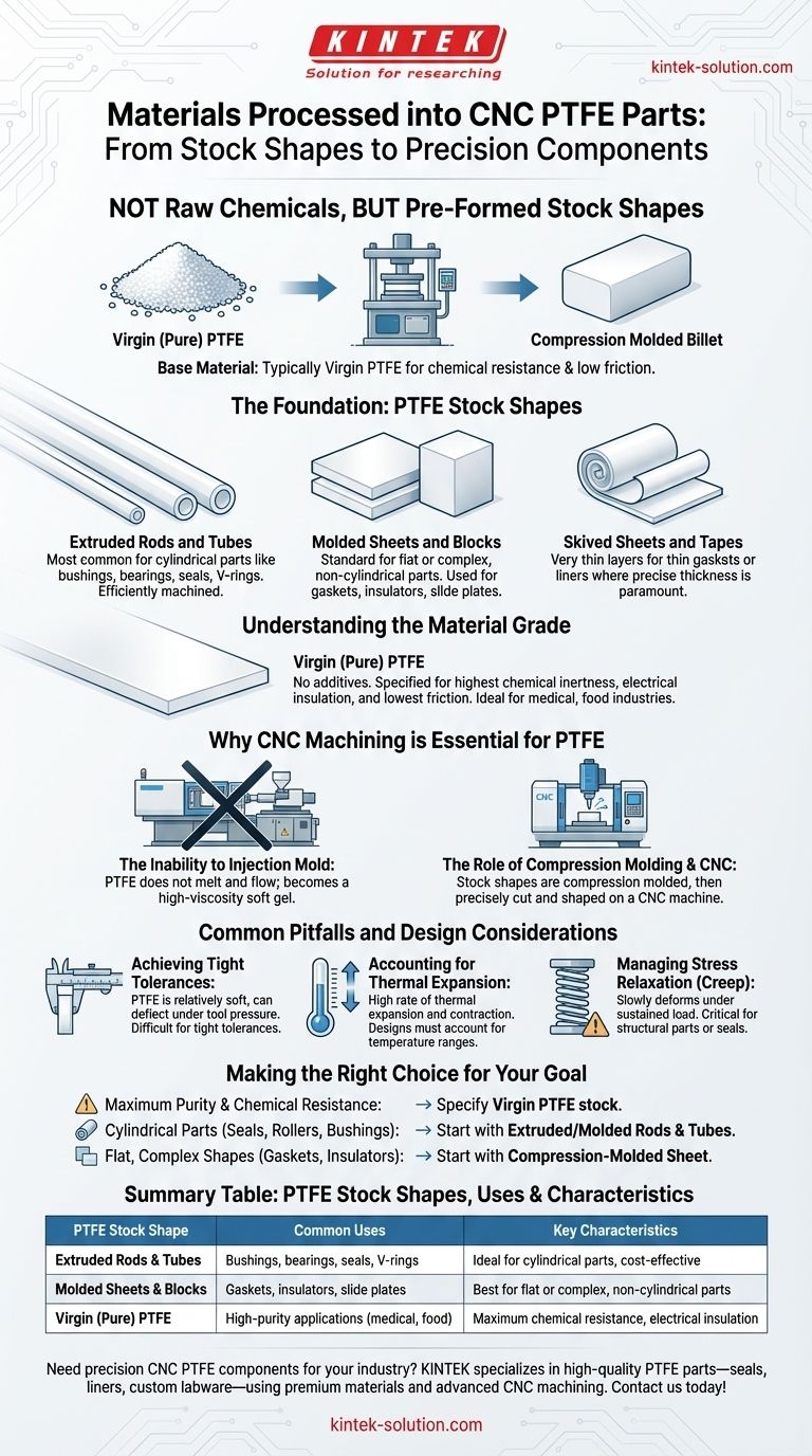 CNC PTFE 부품은 어떤 재료로 가공되나요? 재고 형상 및 등급 가이드 시각적 가이드