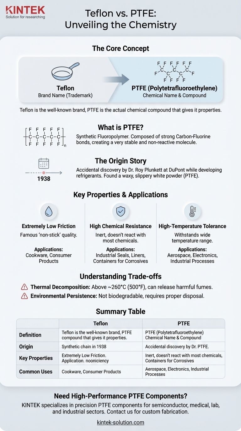 Qual è il nome chimico del Teflon e qual è la sua abbreviazione? Svelare le proprietà uniche del PTFE Guida Visiva