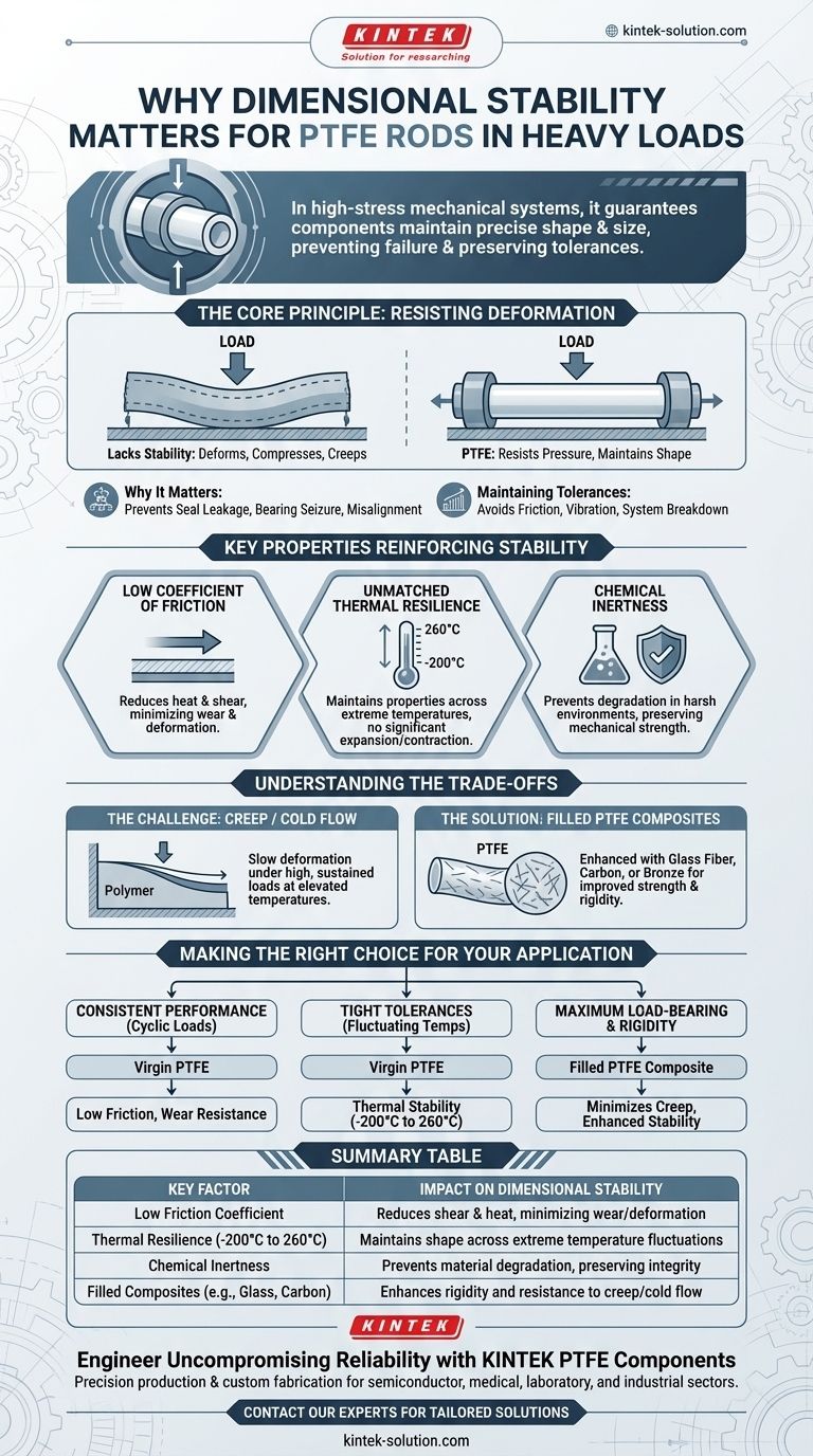 Почему размерная стабильность важна для стержня из ПТФЭ в условиях больших нагрузок? Предотвращение отказов и обеспечение надежности Визуальное руководство