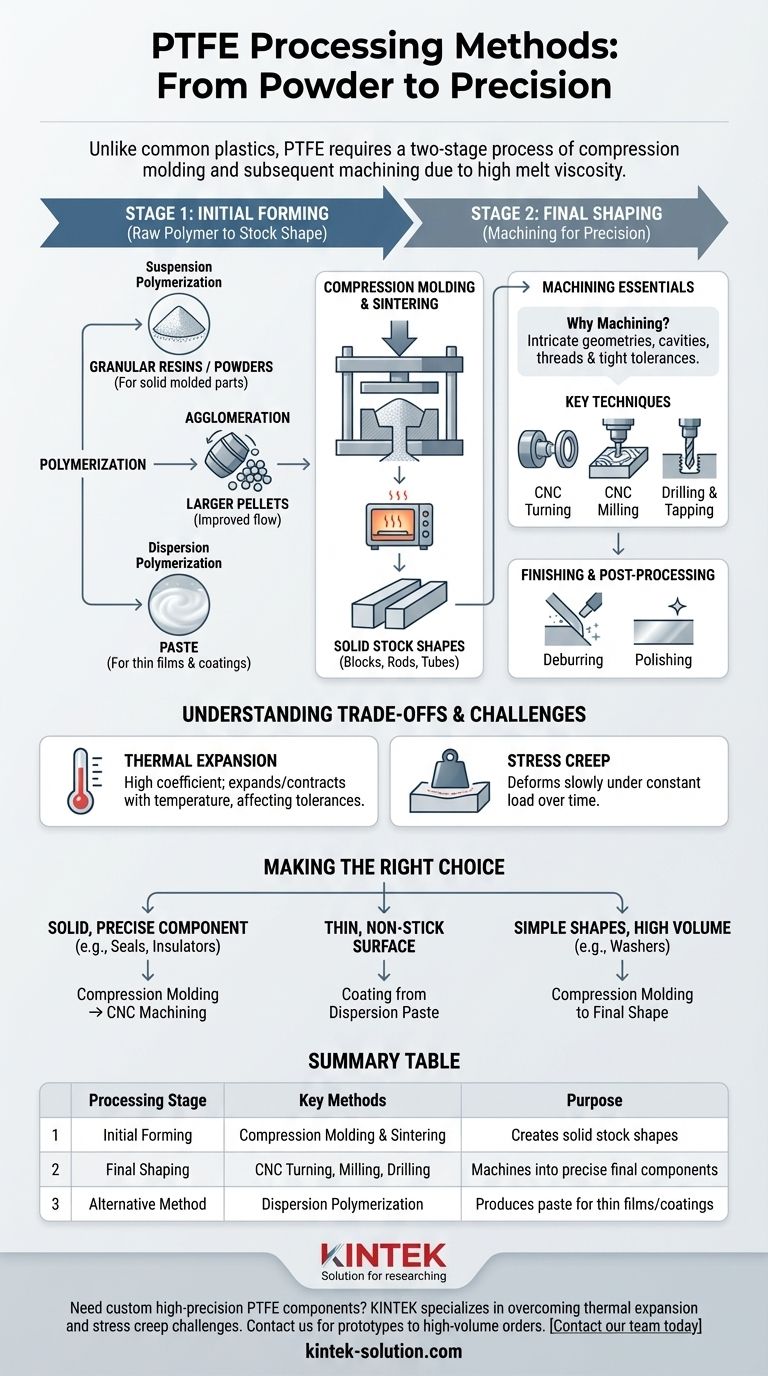 PTFE의 가공 방법은 무엇인가요? 압축 성형 및 가공 가이드 시각적 가이드