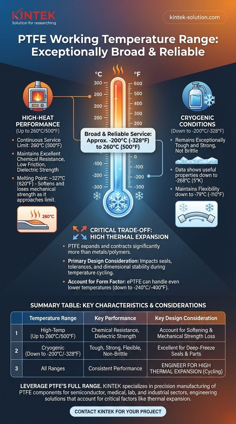 ما هو نطاق درجة حرارة التشغيل لـ PTFE؟ إتقان التطبيقات القصوى للحرارة والتطبيقات المبردة دليل مرئي
