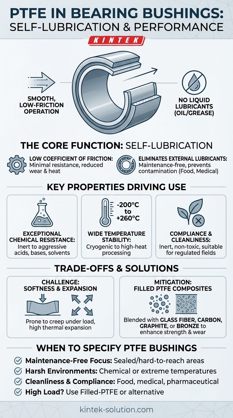 베어링 부싱에서 PTFE는 무엇에 사용됩니까? 극한 환경에서 자가 윤활을 가능하게 하기 위함입니다. 시각적 가이드
