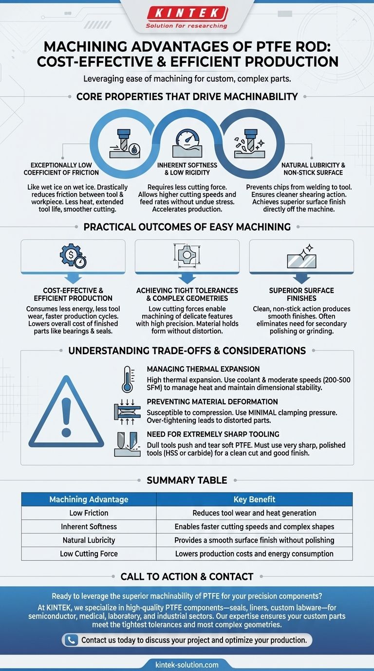 聚四氟乙烯（PTFE）棒材的加工优势是什么？实现具有成本效益的复杂零件制造 图解指南