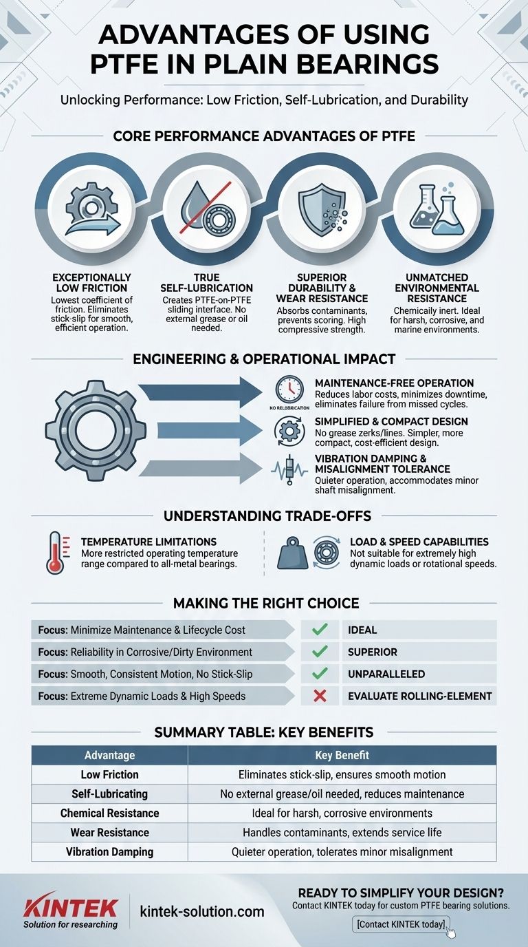 PTFE를 평면 베어링에 사용할 때의 장점은 무엇입니까? 유지보수가 필요 없는 고성능 작동 달성 시각적 가이드