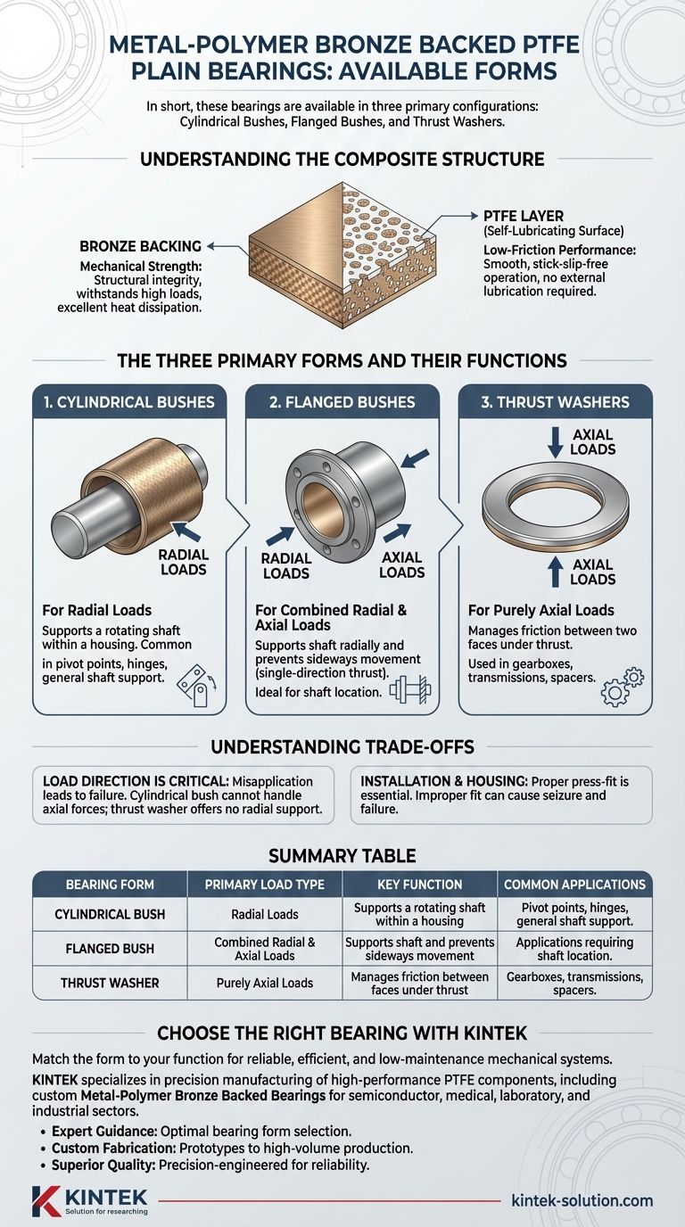 금속-폴리머 청동 지지 PTFE 평면 베어링은 어떤 형태로 제공됩니까? 부하에 맞는 올바른 형태를 선택하세요 시각적 가이드