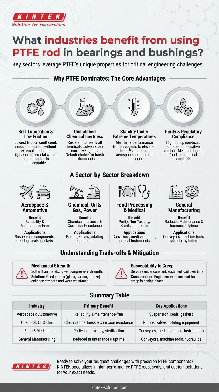 ¿Qué industrias se benefician del uso de varillas de PTFE en cojinetes y casquillos? Mejore el rendimiento en entornos exigentes Guía Visual