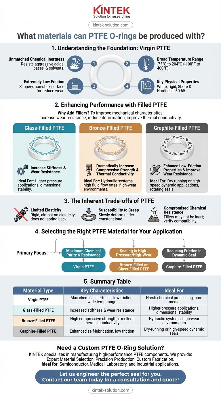 PTFE O型圈可以用哪些材料生产？从纯PTFE到增强复合材料 图解指南