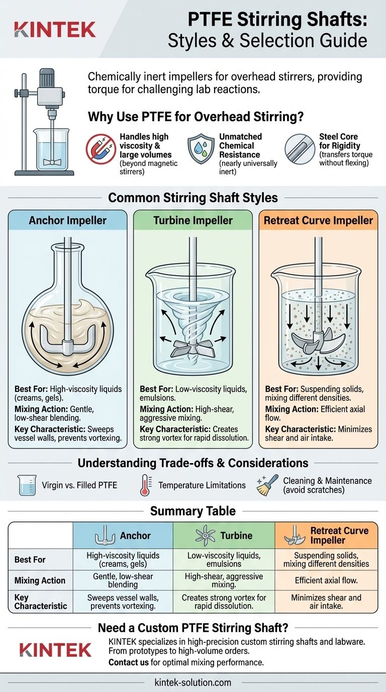 PTFE 교반봉이란 무엇이며 어떤 스타일이 있습니까? 실험실에 적합한 임펠러 선택하기 시각적 가이드