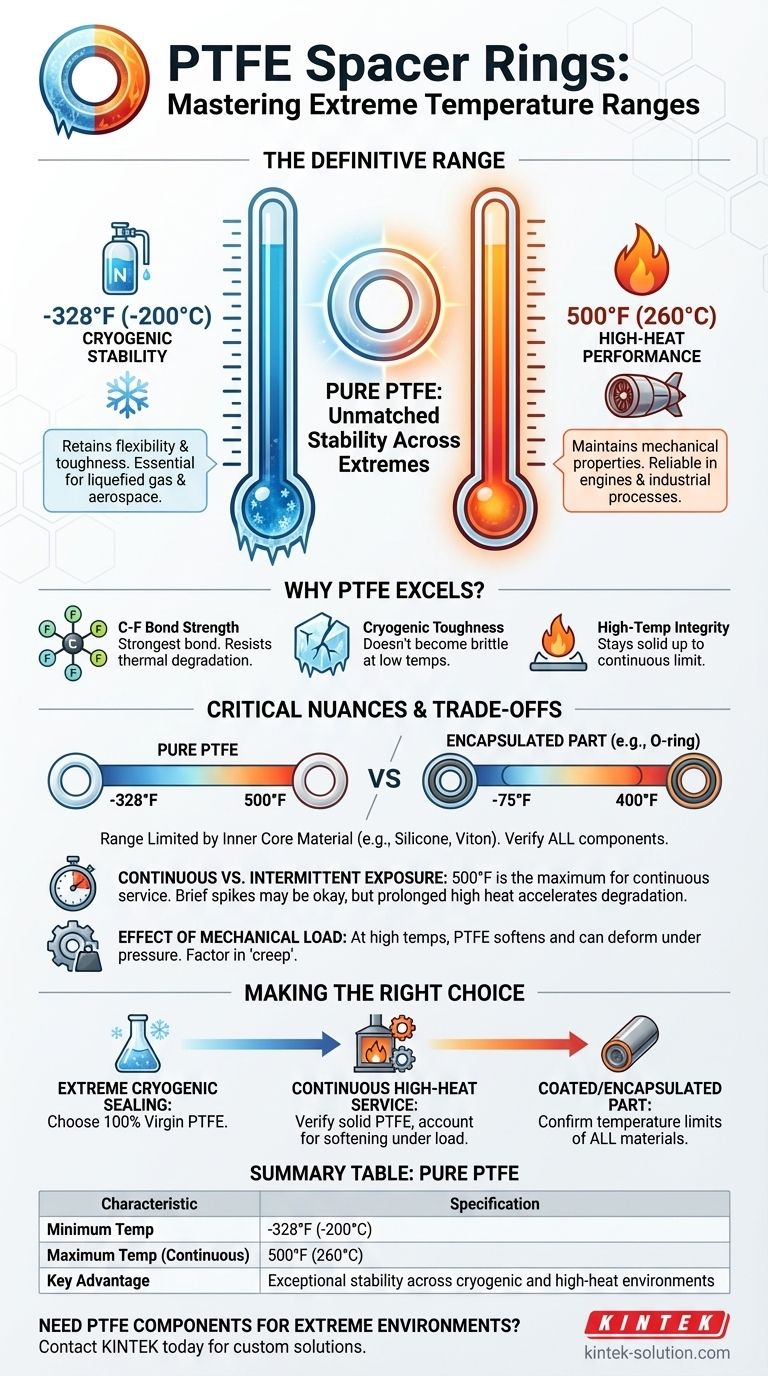 PTFE 스페이서 링의 작동 온도 범위는 어떻게 되나요? 극한의 열 안정성에 대한 안내 시각적 가이드
