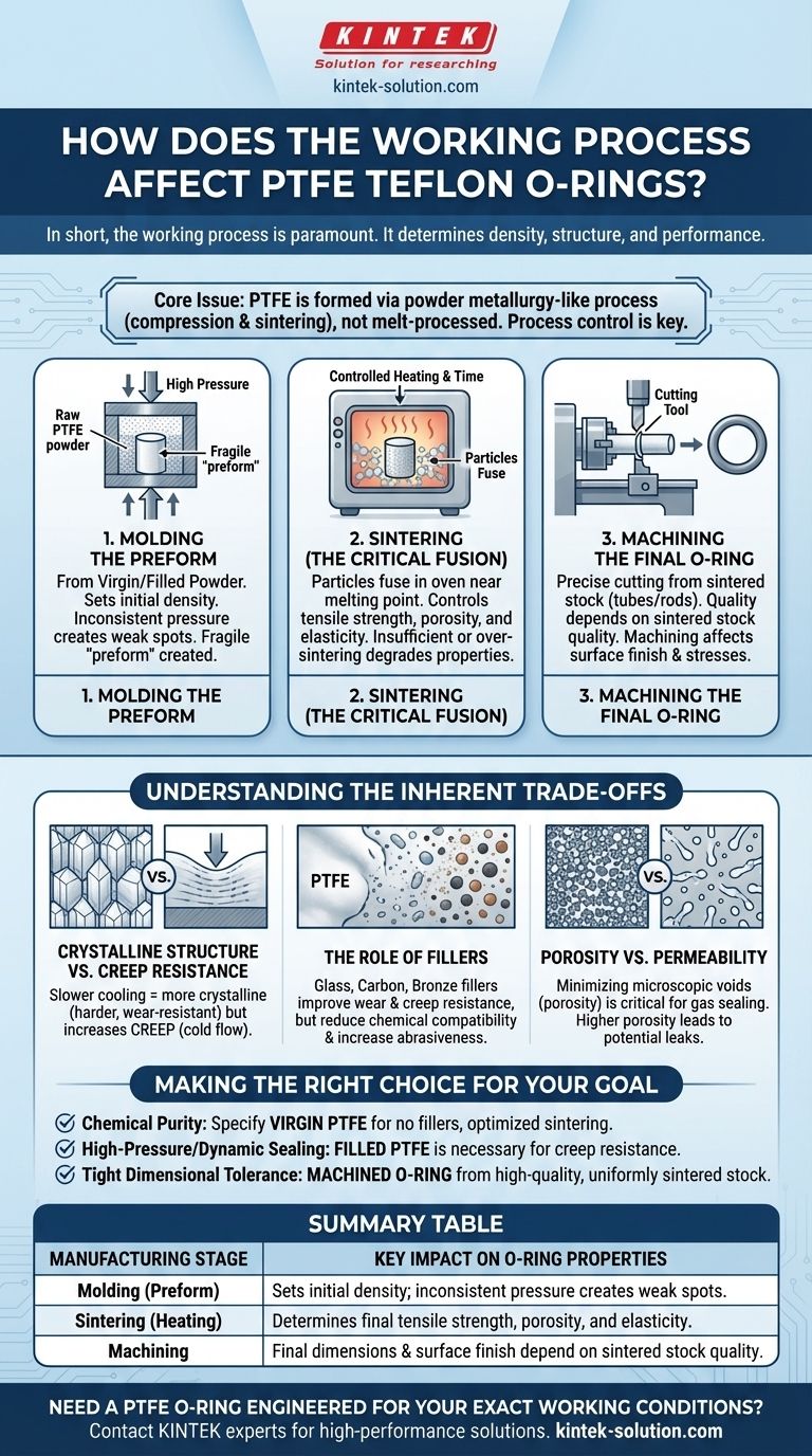 작업 공정은 PTFE 테프론 O-링에 어떤 영향을 미칩니까? 이는 씰링 성능 및 수명을 결정합니다. 시각적 가이드