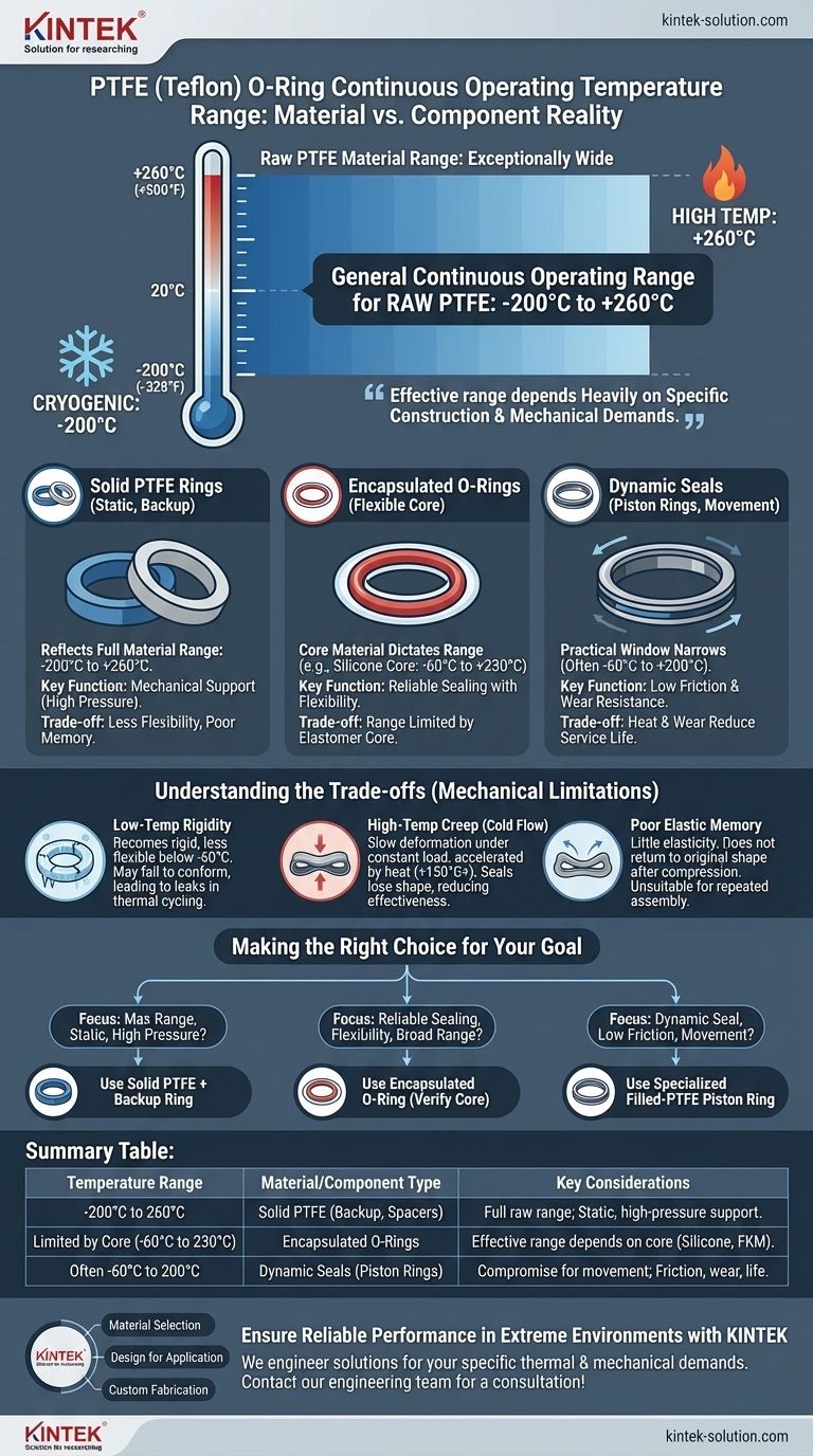 PTFE特氟龙O型圈的连续工作温度范围是多少？-200°C至260°C性能指南 图解指南