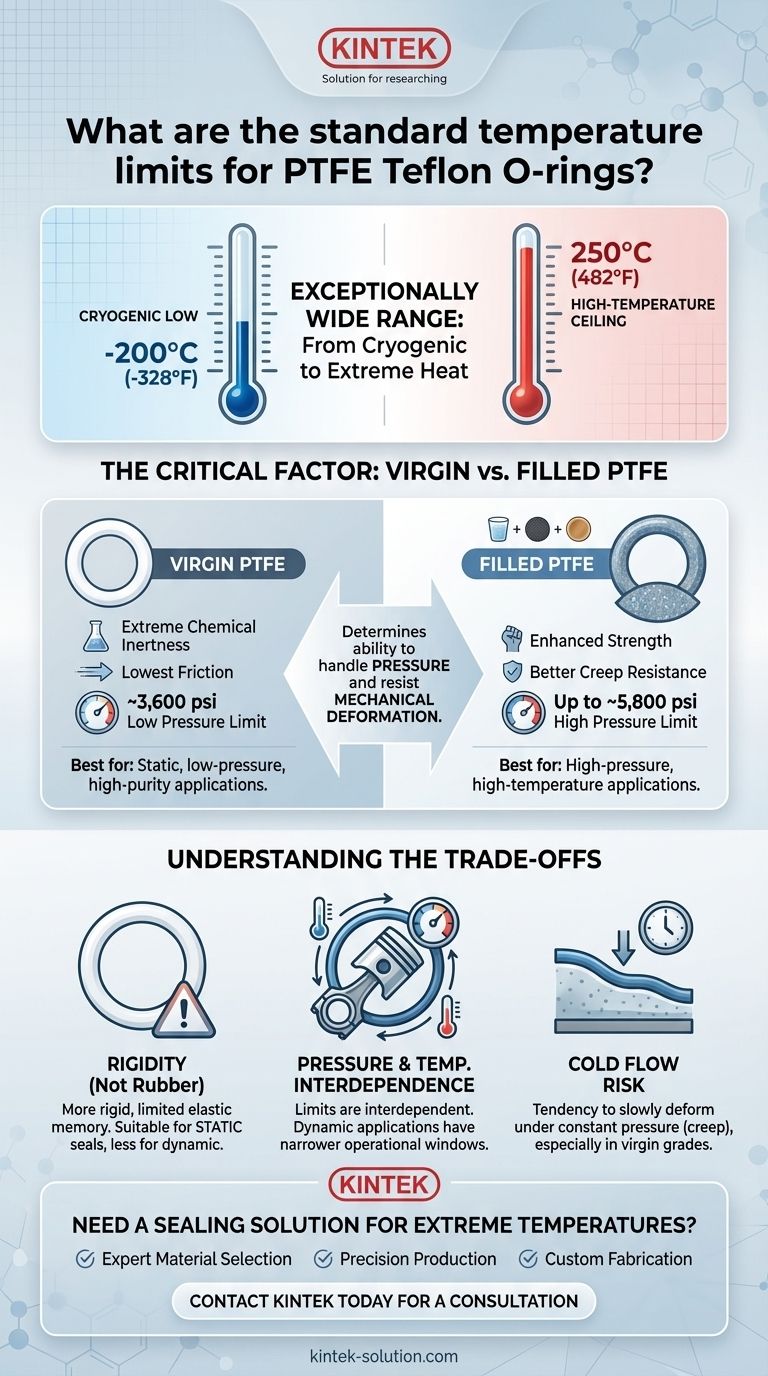 Quais são os limites de temperatura padrão para anéis O de PTFE Teflon? Domine a faixa de -200°C a 250°C Guia Visual