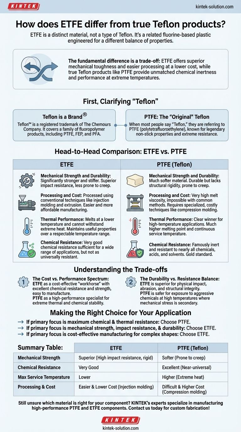ETFE는 진정한 테플론 제품과 어떻게 다른가요? 귀하의 응용 분야를 위한 주요 상충 관계 파악하기 시각적 가이드