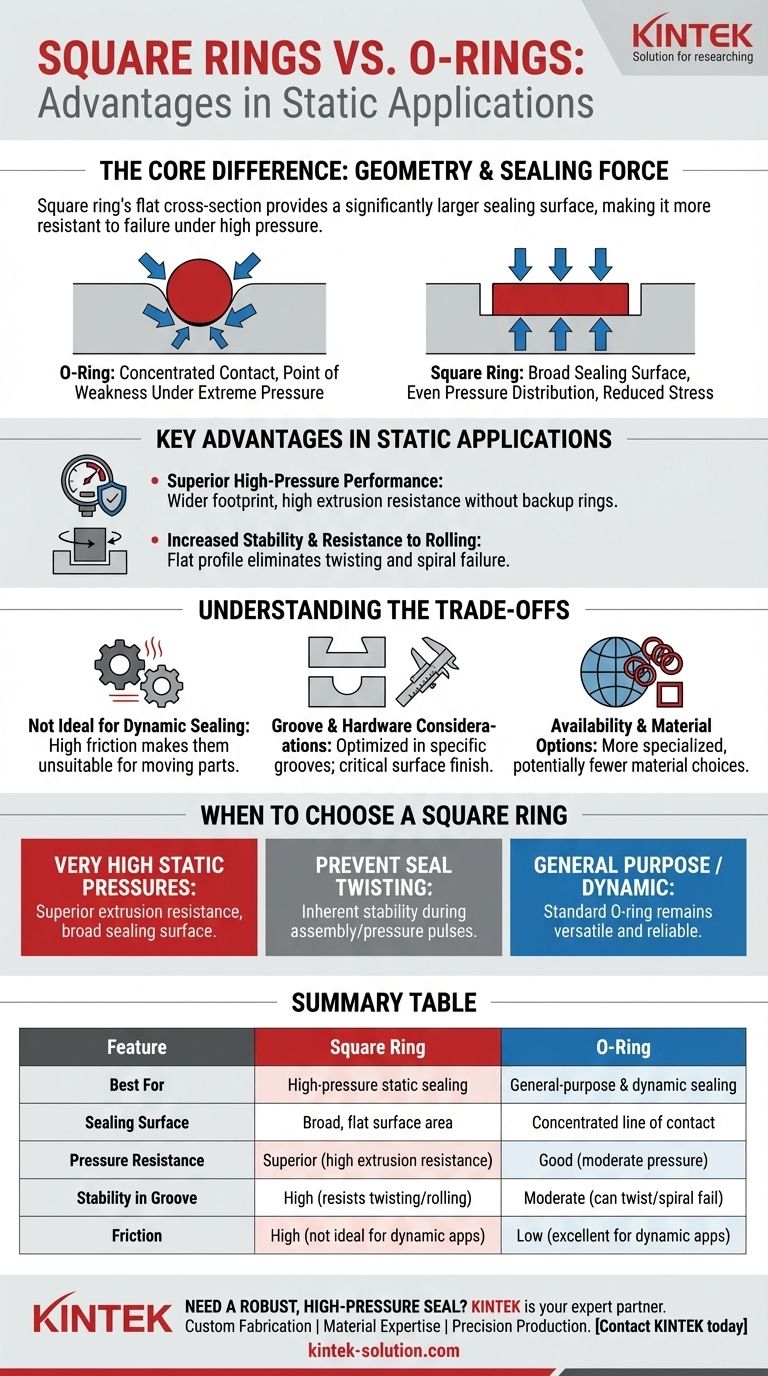 Quali sono i vantaggi degli anelli quadrati rispetto agli O-ring nelle applicazioni statiche? Ottenere una tenuta superiore ad alta pressione Guida Visiva