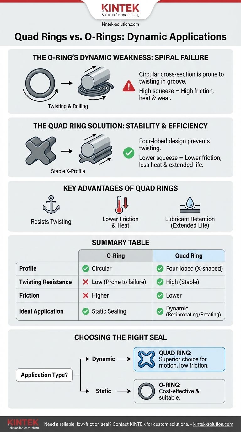 동적 응용 분야에서 O-링보다 쿼드 링이 선호되는 이유는 무엇입니까? 나선형 파손 방지 및 마찰 감소 시각적 가이드