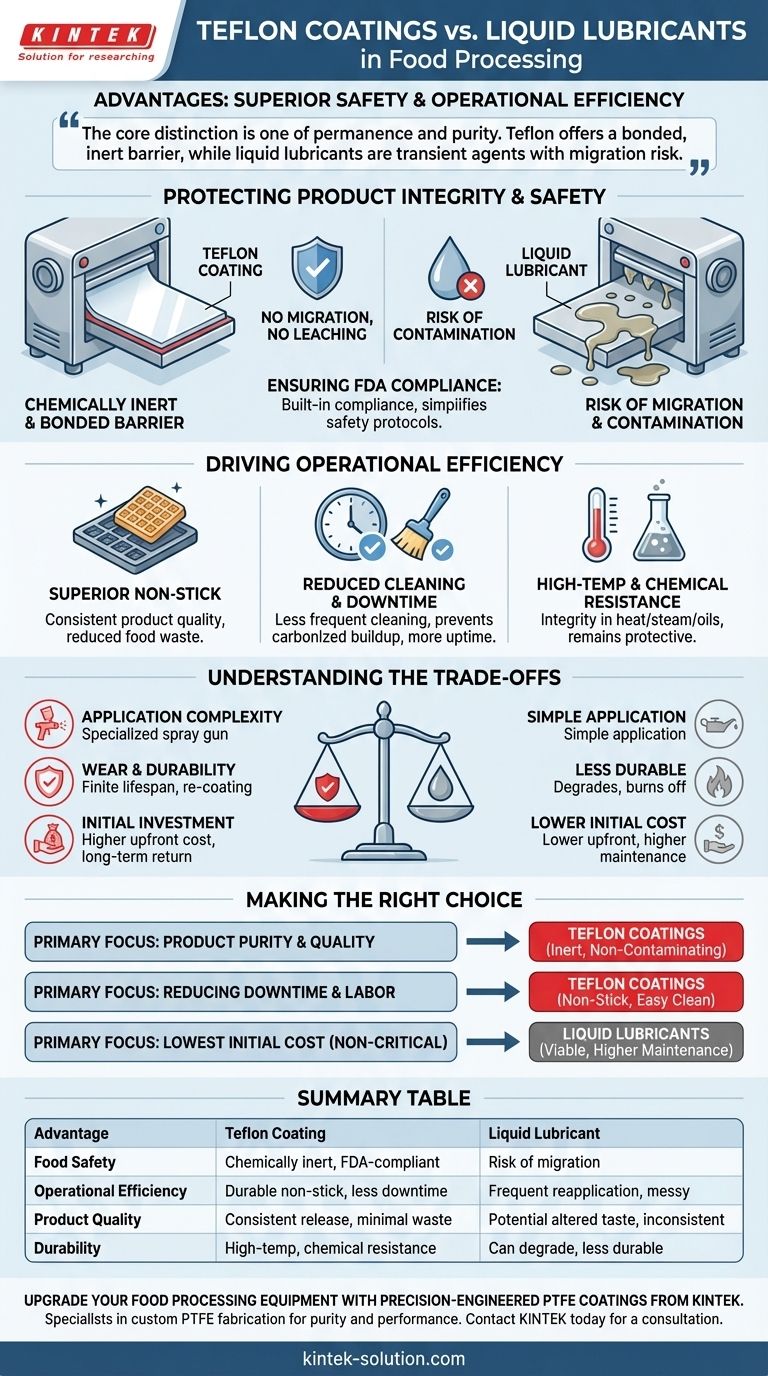 Quali sono i vantaggi dell'utilizzo dei rivestimenti in Teflon rispetto ai lubrificanti liquidi nella lavorazione alimentare? Aumenta la sicurezza e l'efficienza Guida Visiva