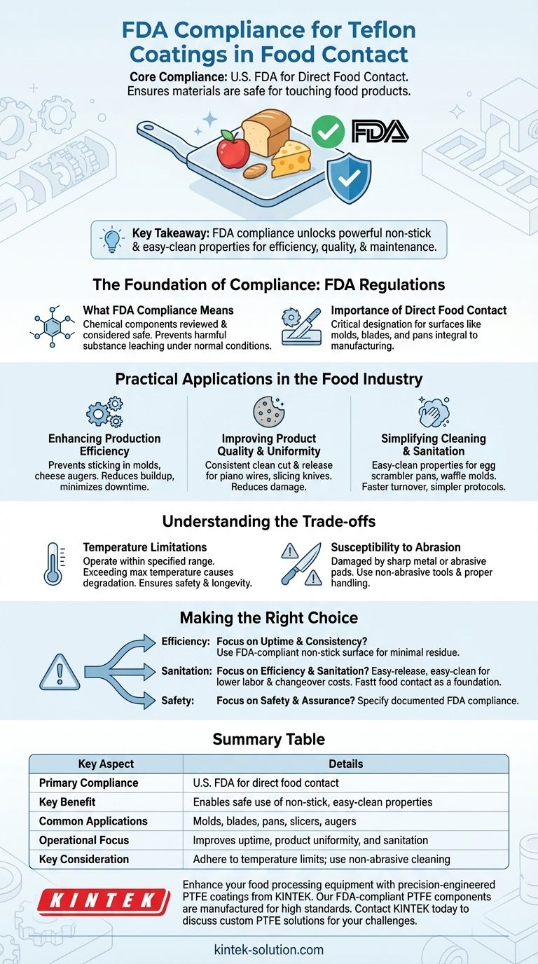 Quale conformità normativa soddisfano i rivestimenti in Teflon per il contatto con gli alimenti? Garantire sicurezza ed efficienza nella lavorazione degli alimenti Guida Visiva