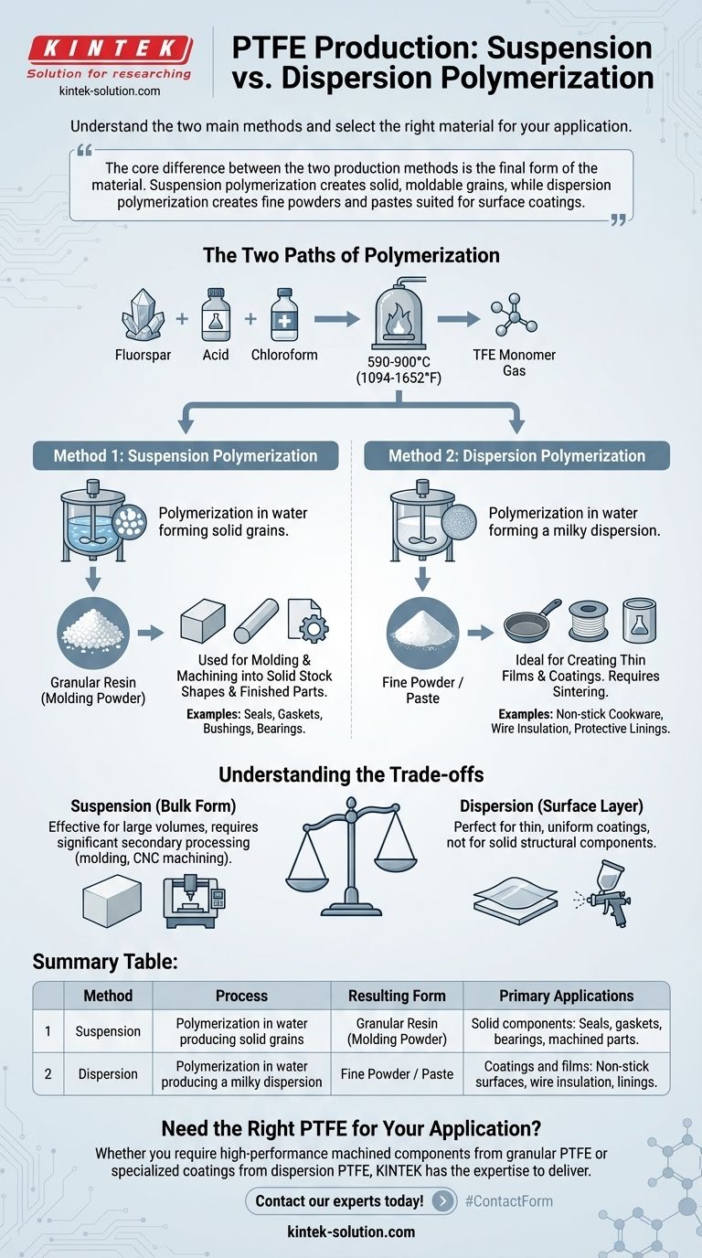PTFE를 생산하는 두 가지 주요 방법은 무엇입니까? 과립형 및 분산형 PTFE 가이드 시각적 가이드