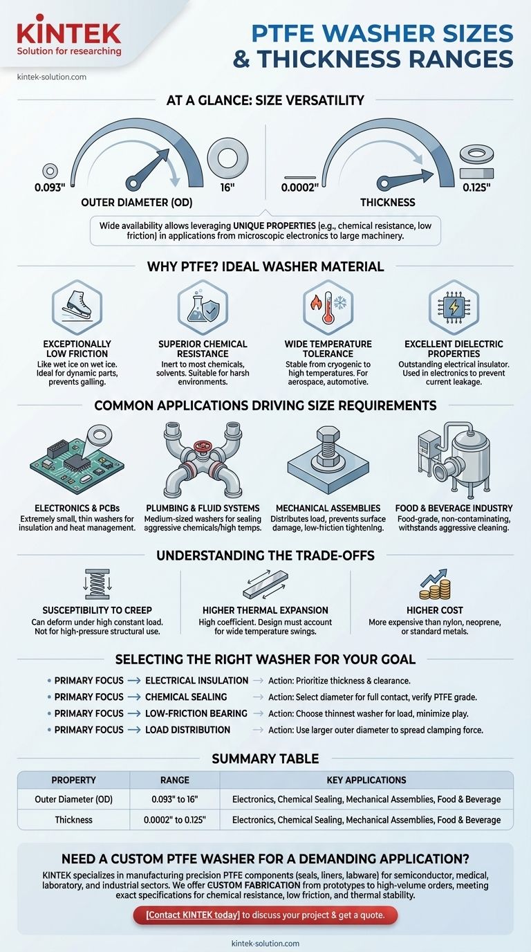 PTFE 와셔에 사용 가능한 크기 및 두께 범위는 어떻게 되나요? 귀하의 애플리케이션에 맞는 완벽한 제품을 찾아보세요 시각적 가이드