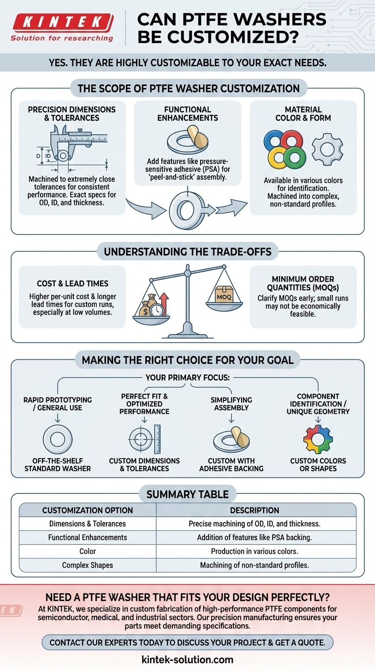 PTFE 와셔를 맞춤 제작할 수 있나요? 특정 애플리케이션에 완벽하게 맞는 부품을 확보하세요 시각적 가이드