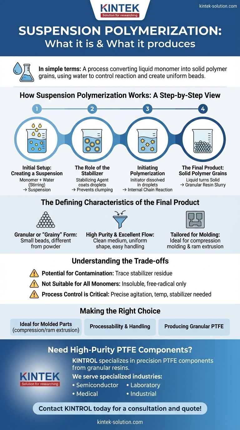 현탁 중합이란 무엇이며 무엇을 생산합니까? 성형용 과립형 폴리머 가이드 시각적 가이드