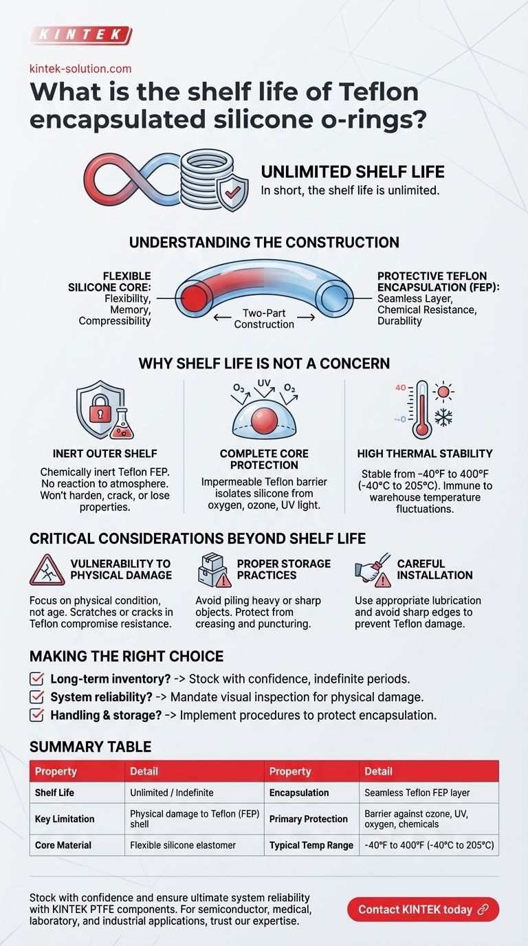 테플론으로 캡슐화된 실리콘 O-링의 유효 기간은 얼마나 됩니까? 그들의 무기한 내구성 알아보기 시각적 가이드