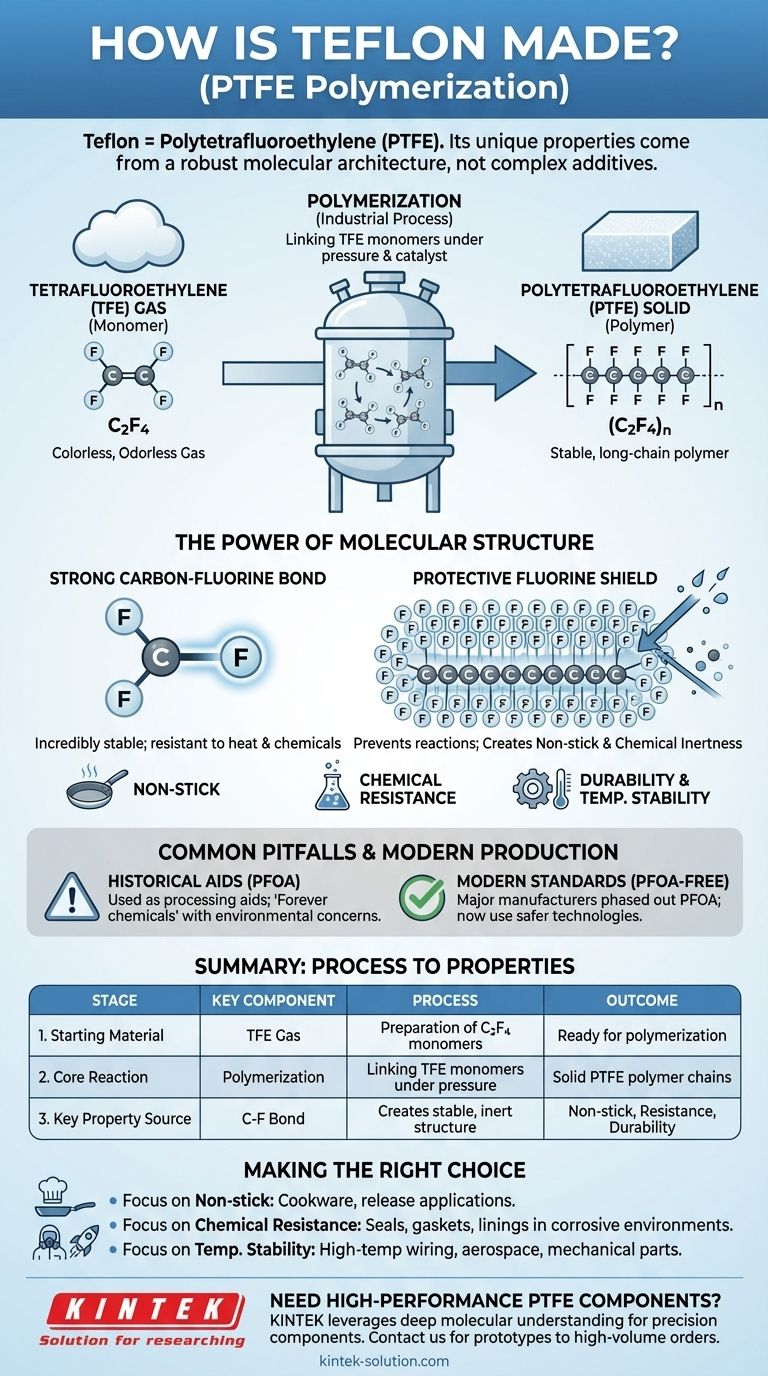 Como o Teflon é fabricado? A ciência por trás de suas propriedades incríveis Guia Visual