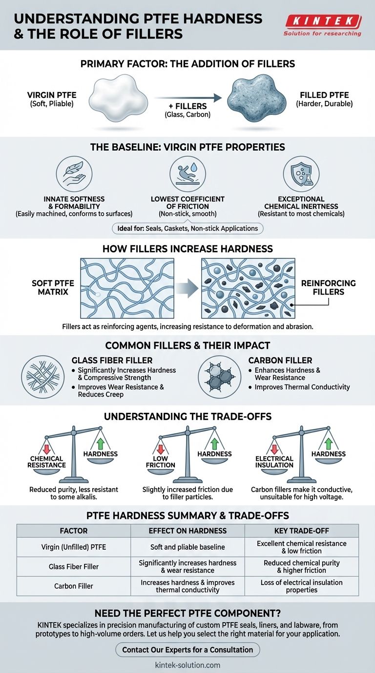 Welche Faktoren beeinflussen die Härte von PTFE? Es dreht sich alles um die Füllstoffe Visuelle Anleitung
