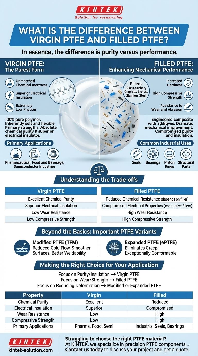 バージンPTFEと充填PTFEの違いは何ですか？用途に合った正しい材料を選びましょう ビジュアルガイド