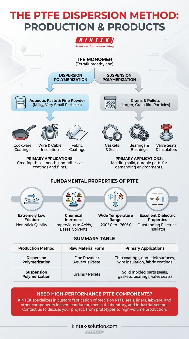 PTFE 생산의 분산 방법은 무엇이며 그 제품은 무엇입니까? 얇은 코팅 및 필름에 이상적 시각적 가이드