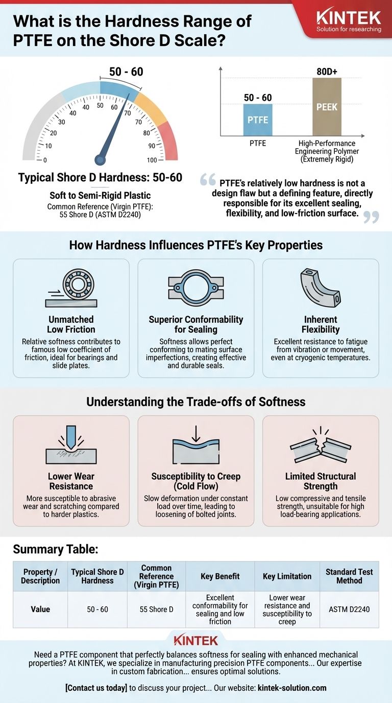 Wie hoch ist der Härtebereich von PTFE auf der Shore-D-Skala? Nutzung seiner Weichheit für überlegene Leistung Visuelle Anleitung