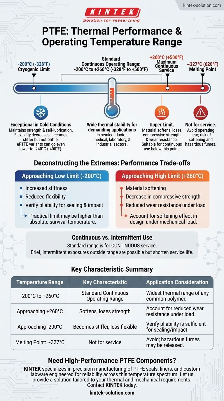 Какой температурный диапазон выдерживает ПТФЭ? От -200°C до +260°C для сложных применений Визуальное руководство