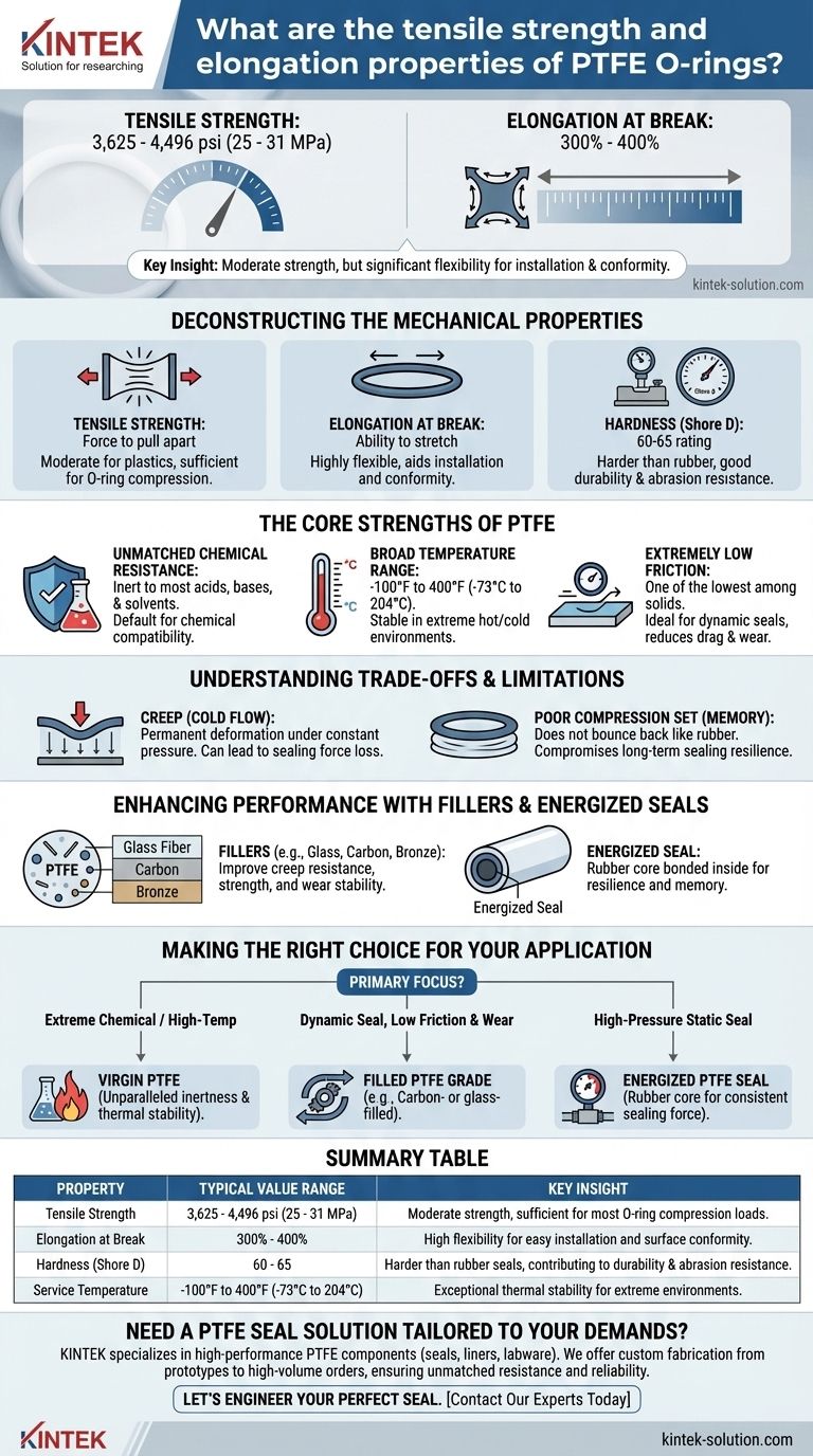 What are the tensile strength and elongation properties of PTFE O-rings? Key Metrics for Demanding Seals Visual Guide