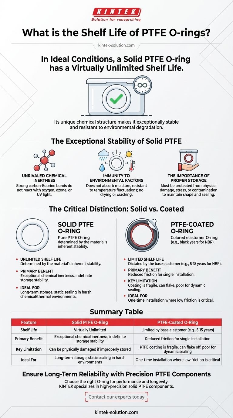 PTFE O型圈的保质期是多久？揭示无限期储存稳定性的秘密 图解指南