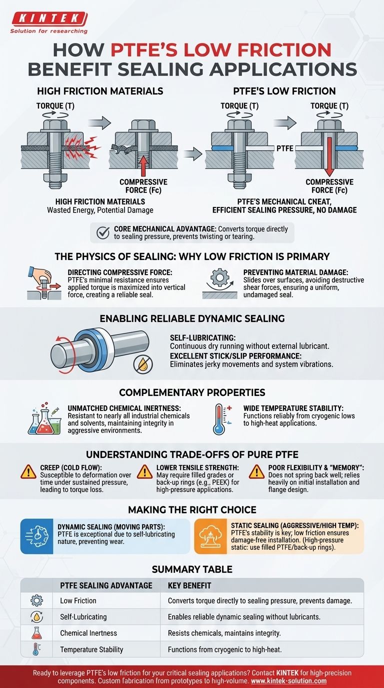 PTFE의 낮은 마찰 특성이 씰링 응용 분야에 어떤 이점을 제공합니까? 안정적이고 낮은 응력의 씰 달성 시각적 가이드