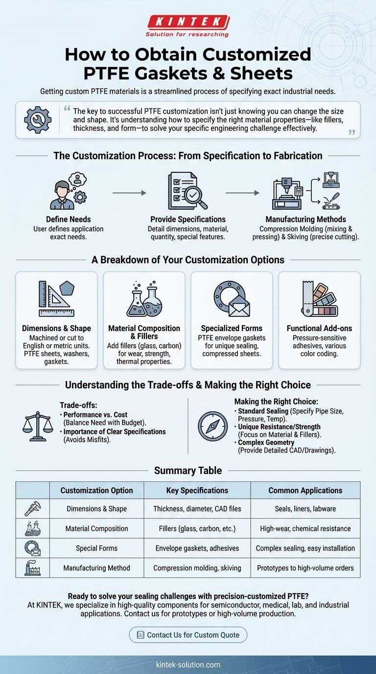 Wie können Benutzer individuell angepasste PTFE-Dichtungen und -Platten erhalten? Präzisionsteile für Ihre Branche. Visuelle Anleitung