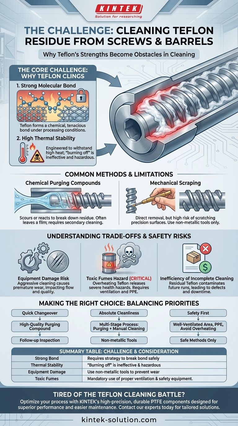 What are the challenges of cleaning Teflon residue from a screw and barrel? A Guide to Safe, Effective Removal Visual Guide