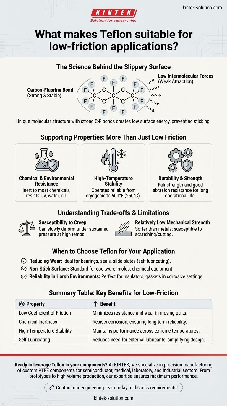 Was macht Teflon für Anwendungen mit geringer Reibung geeignet? Entfesseln Sie überlegene Leistung mit PTFE mit geringer Reibung Visuelle Anleitung