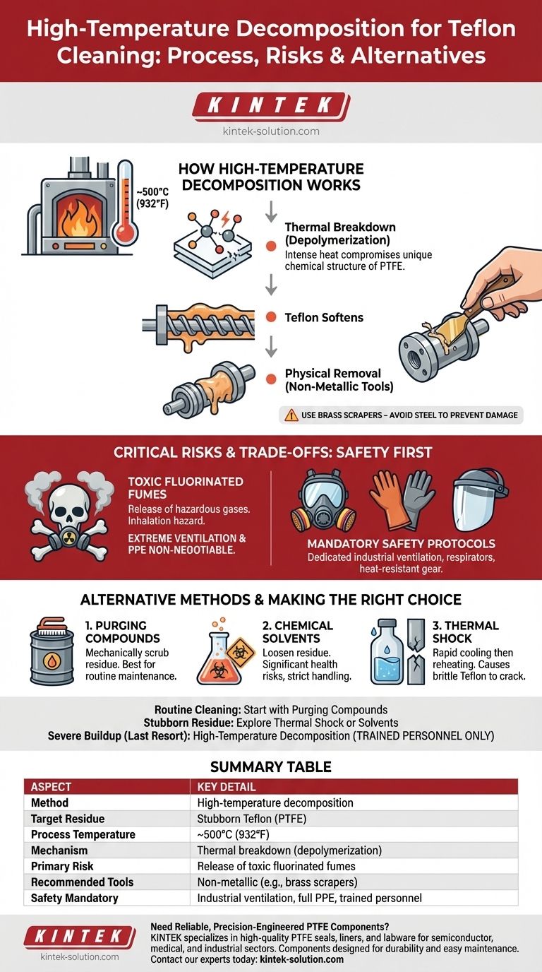 테플론 잔여물 제거를 위한 고온 분해법이란 무엇인가요? 고위험, 고효율 제거 가이드 시각적 가이드