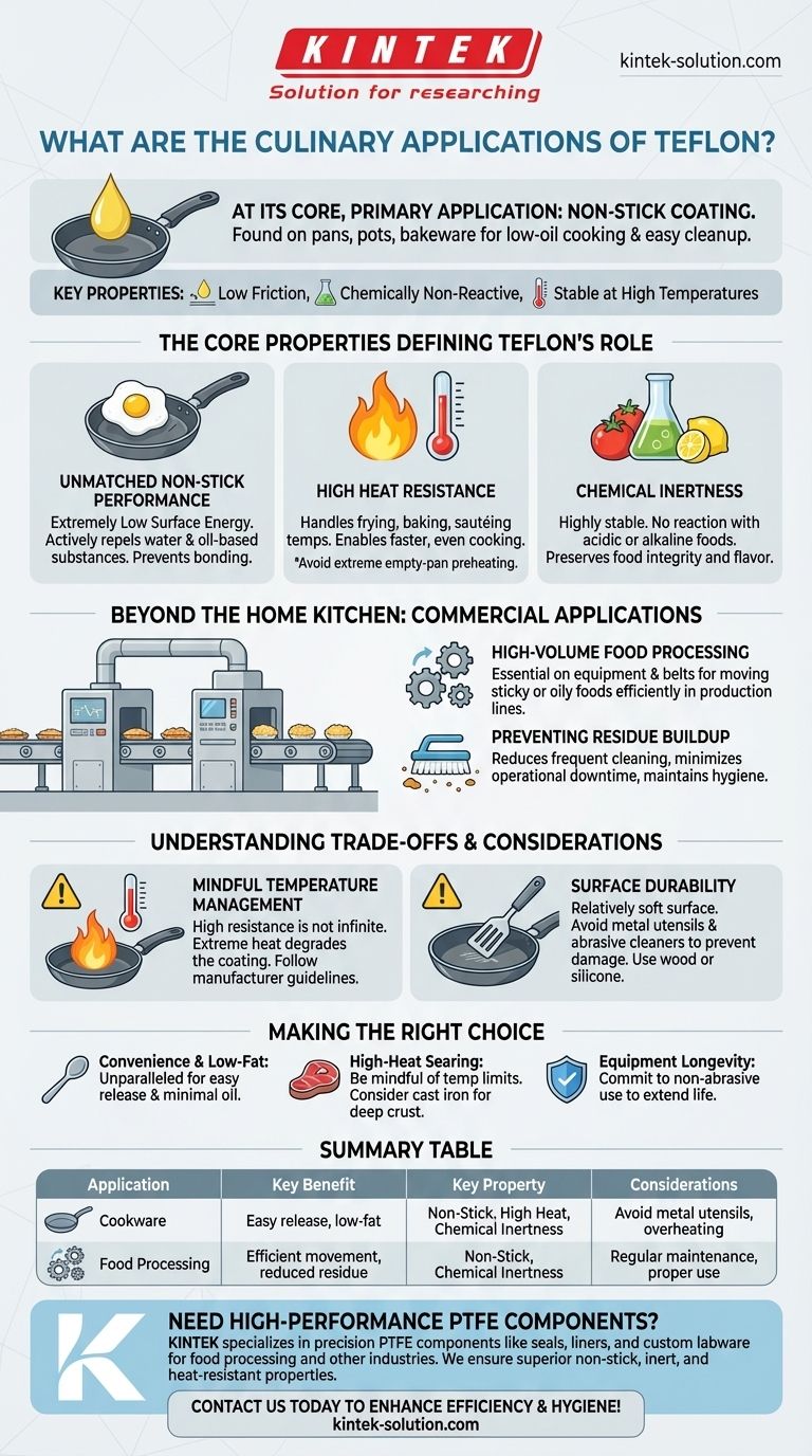 테플론의 요리 응용 분야는 무엇인가요? 요리 및 가공을 위한 논스틱 성능 활용 시각적 가이드