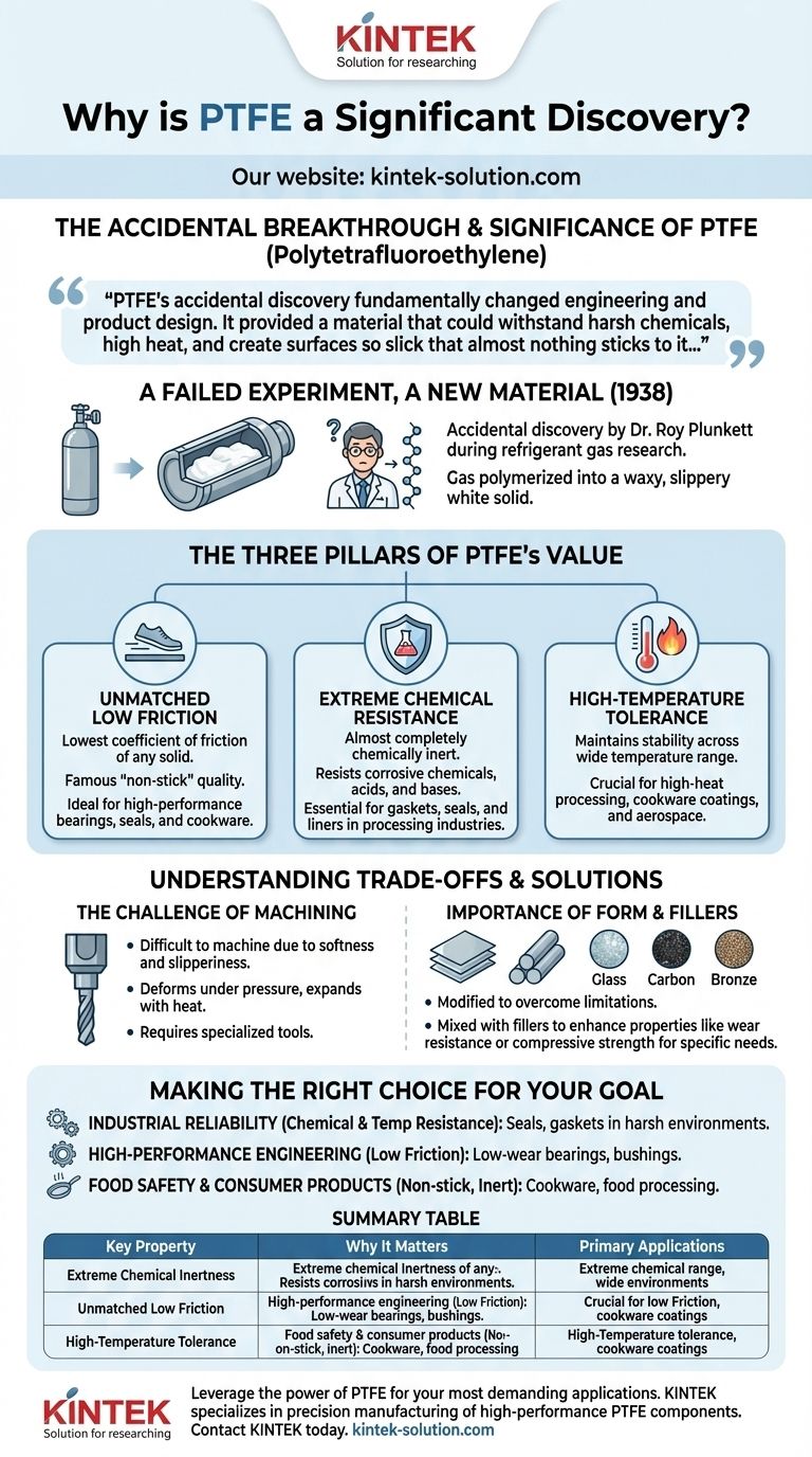 Perché il PTFE è considerato una scoperta significativa? Un materiale che ha rivoluzionato l'industria Guida Visiva