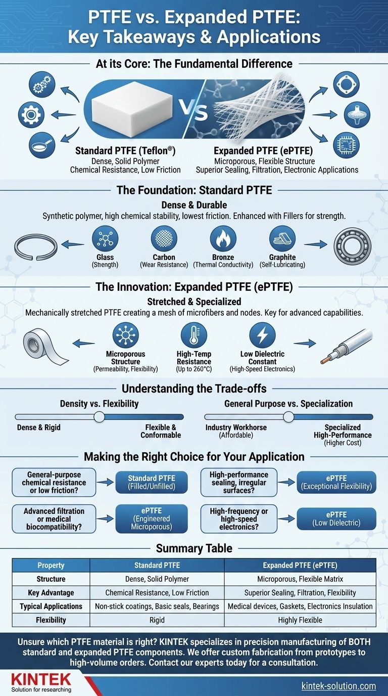 PTFE와 확장 PTFE(ePTFE)에 대한 주요 시사점은 무엇인가요? 올바른 고성능 폴리머 선택 시각적 가이드