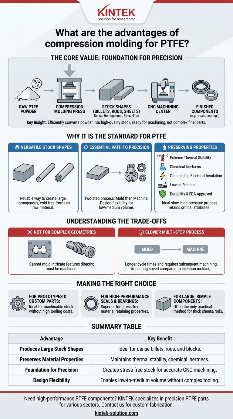 PTFE 압축 성형의 장점은 무엇입니까? 크고 밀도가 높은 부품을 위한 뛰어난 성능 잠금 해제 시각적 가이드