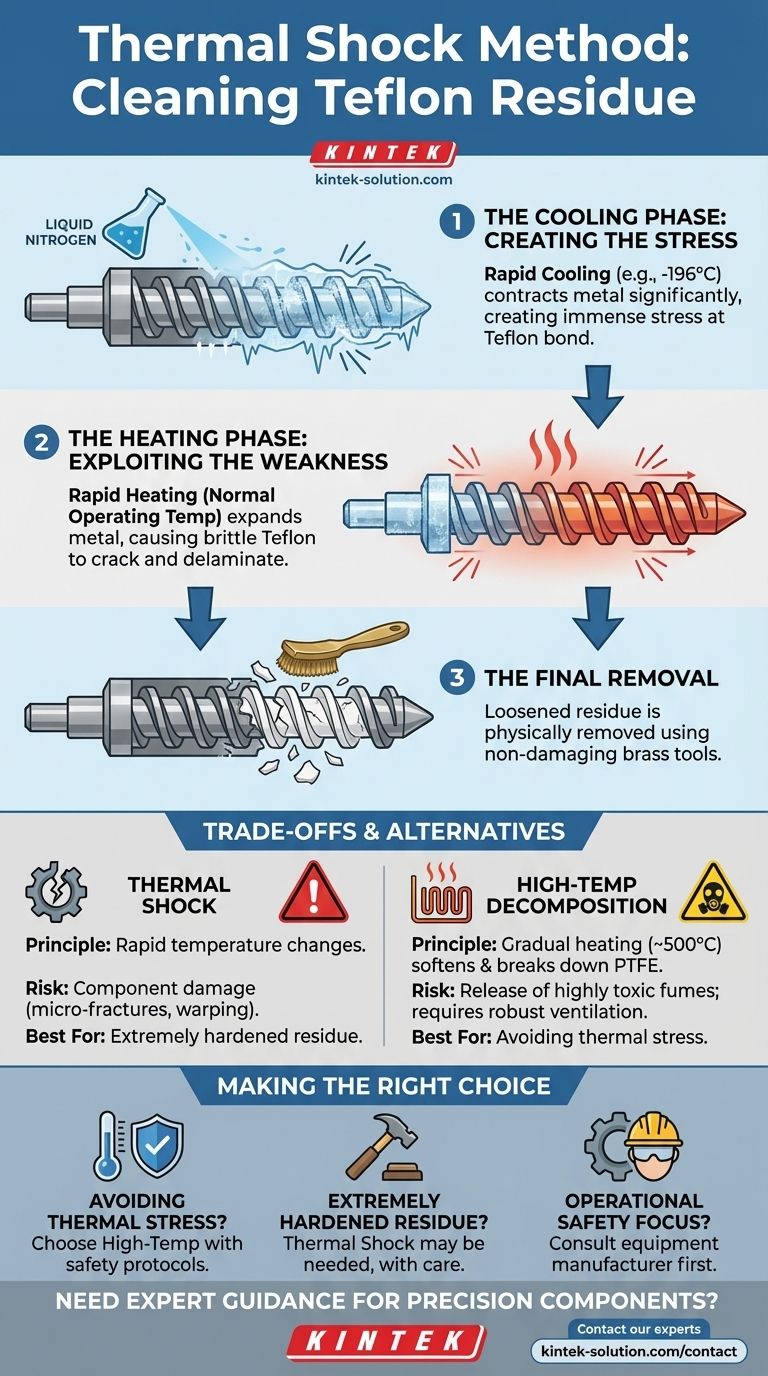 테프론 잔여물 세척을 위한 열충격 방법은 무엇인가요? 단단하게 굳은 PTFE 축적물을 안전하게 제거하는 방법 시각적 가이드