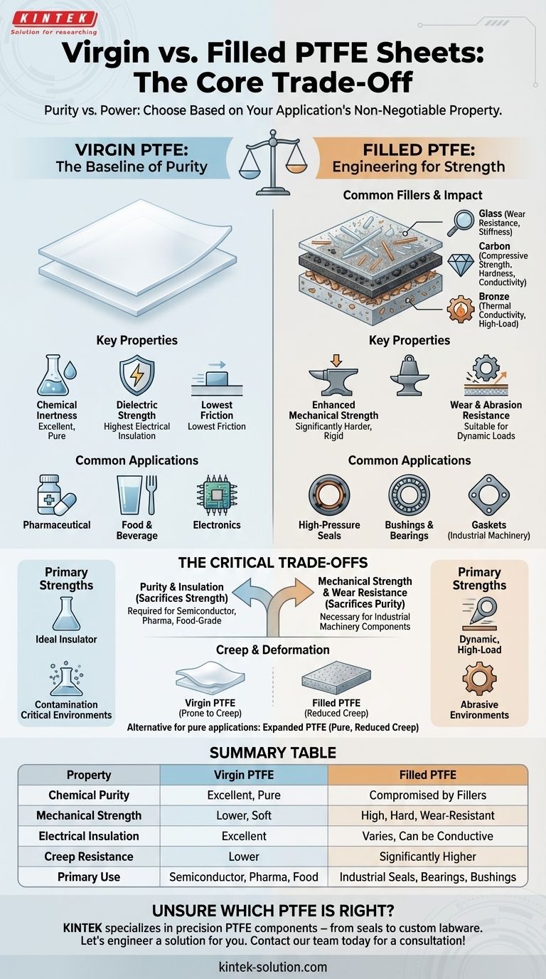 ما هي الاختلافات بين صفائح PTFE البكر والصفائح المملوءة؟ النقاء مقابل القوة لتطبيقك دليل مرئي