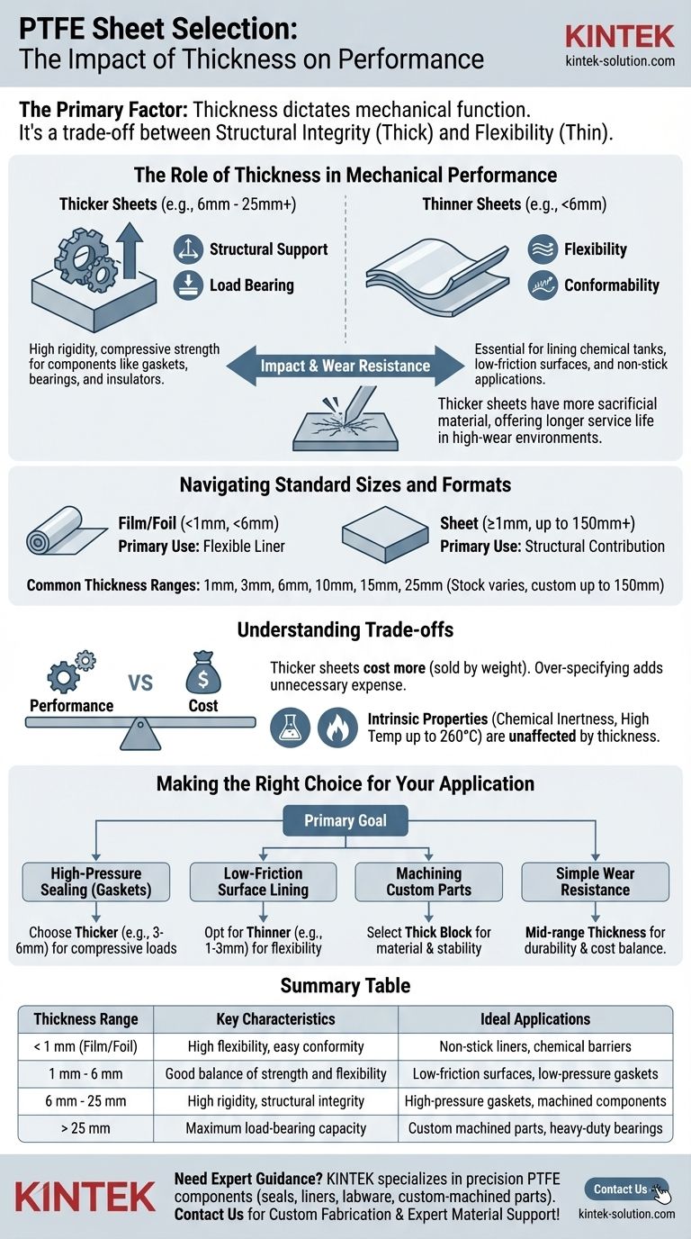 PTFE 시트 선택 시 두께가 어떤 영향을 미치나요? 강도와 유연성의 균형을 맞추기 위한 가이드 시각적 가이드