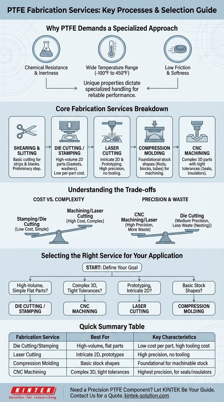 ¿Qué servicios de fabricación están disponibles para el PTFE? Cizallado, estampado, corte por láser, moldeo y mecanizado Guía Visual