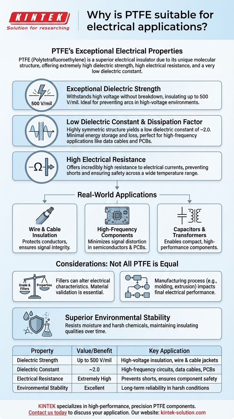 Pourquoi le PTFE est-il adapté aux applications électriques ? Découvrez ses propriétés isolantes supérieures Guide Visuel